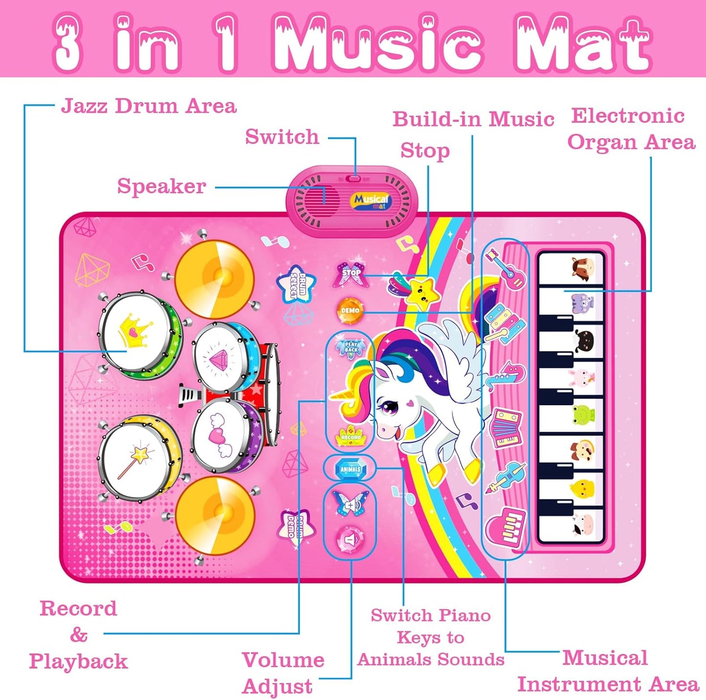 π¦ 3-in-1 Unicorn Musical Play Mat β Piano, Drum & Animal Sounds Toy for Toddlers